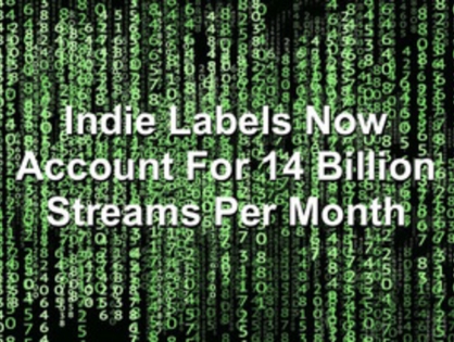 Независимые лейблы набирают 14 миллиардов стримов в месяц