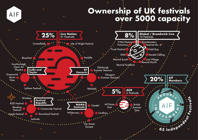 Live Nation контролируют 25,3% крупнейших британских фестивалей