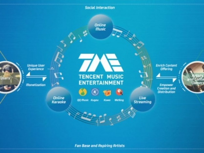IPO Tencent Music приостановлено из-за турбулентности рынка?
