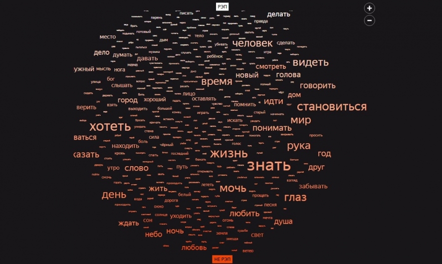 Киса, флоу, сосок, хейтер: «Яндекс.Музыка» представила русский рэп как набор слов