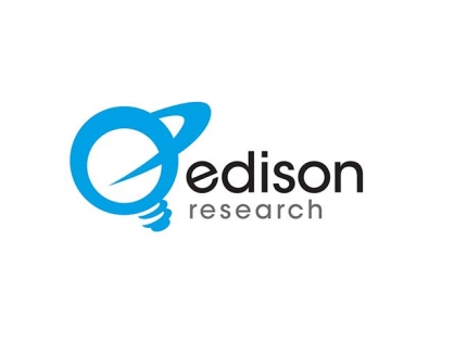 В какой категории наблюдалось наибольшее снижение в исследовании Share of Ear от Edison Research?