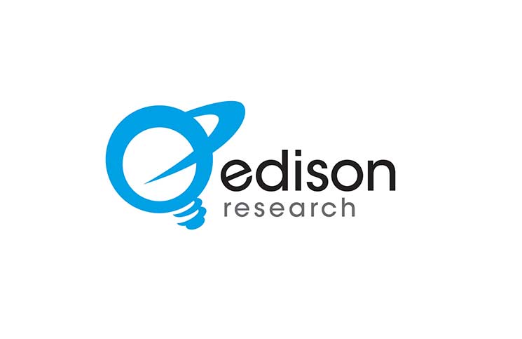 В какой категории наблюдалось наибольшее снижение в исследовании Share of Ear от Edison Research?