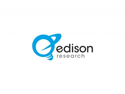 Edison: Топ-5 сетей подкастов обеспечивают охват 50% еженедельных слушателей