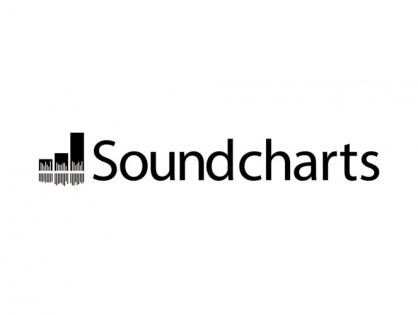 Soundcharts представили новую функцию медиа-мониторинга для артистов