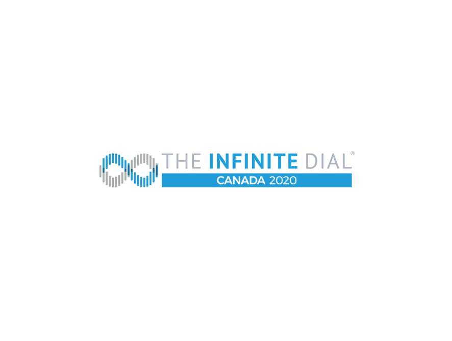 Infinite Dial Canada в подробностях