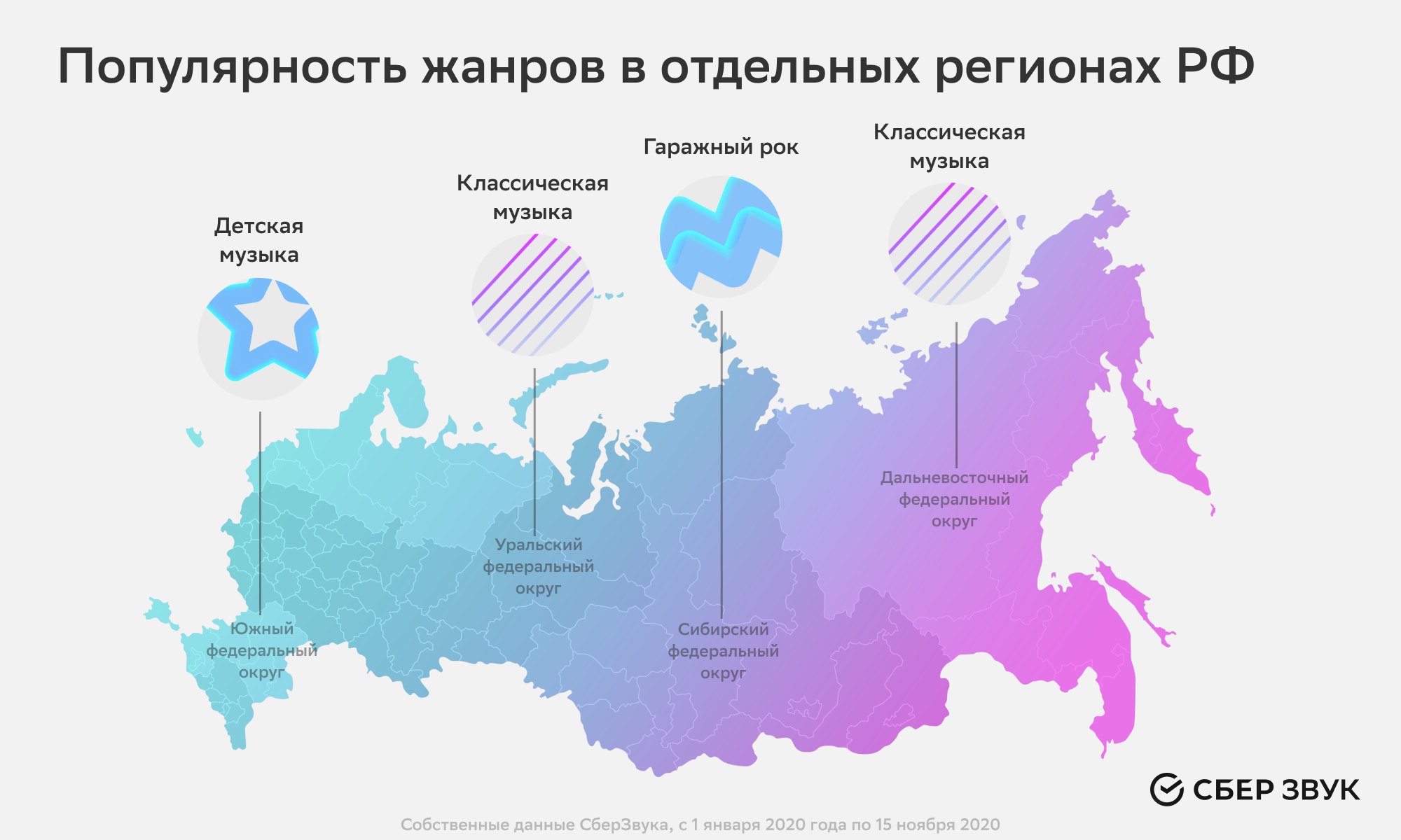 Что слушали в 2020: СберЗвук подвел музыкальные итоги года