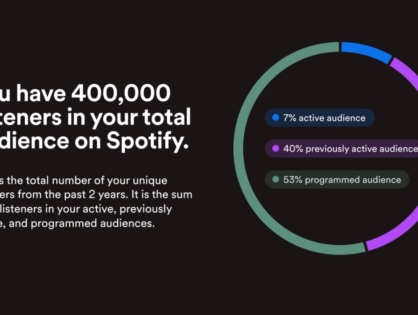 Spotify представил новые категории сегментации слушателей артистов