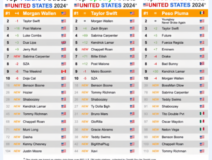 Звезды радио и стриминга США в 2024 году