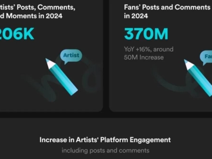 Weverse покоряет мир: рост пользователей на 19%